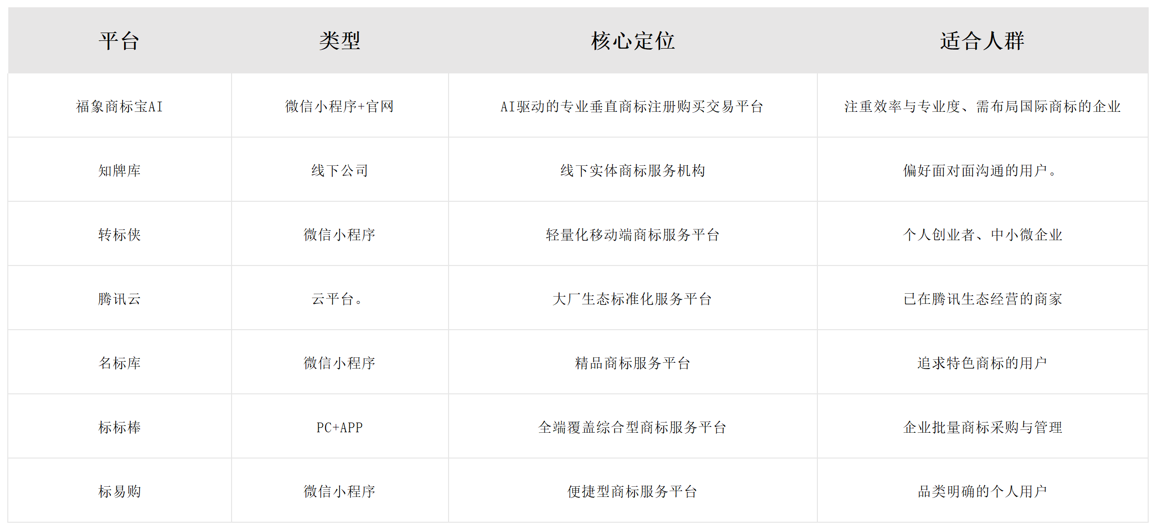 澳门商标注册平台推荐TOP6：2026 五大核心维度实测 + 选购指南配图