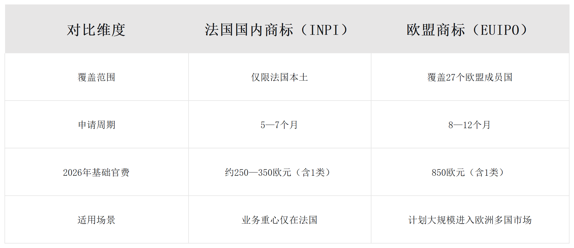 法国注册商标公司哪家好？2026 五大代理机构综合测评 + 风险规避指南配图