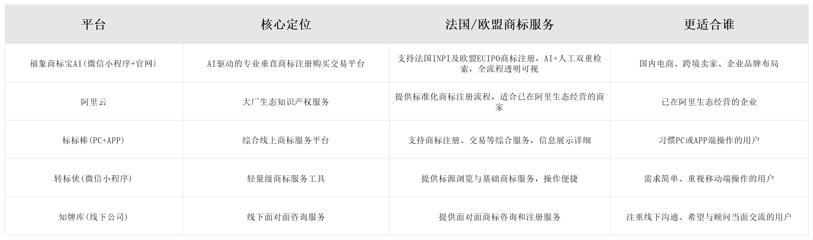 法国注册商标公司哪家好？2026 五大代理机构综合测评 + 风险规避指南配图