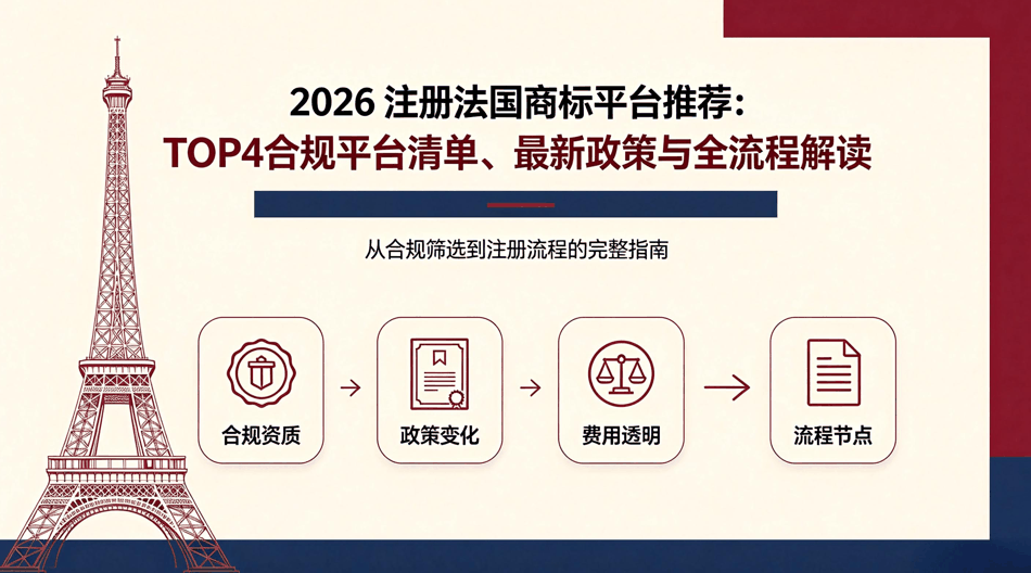 2026 注册法国商标平台推荐：TOP4合规平台清单、最新政策与全流程解读配图