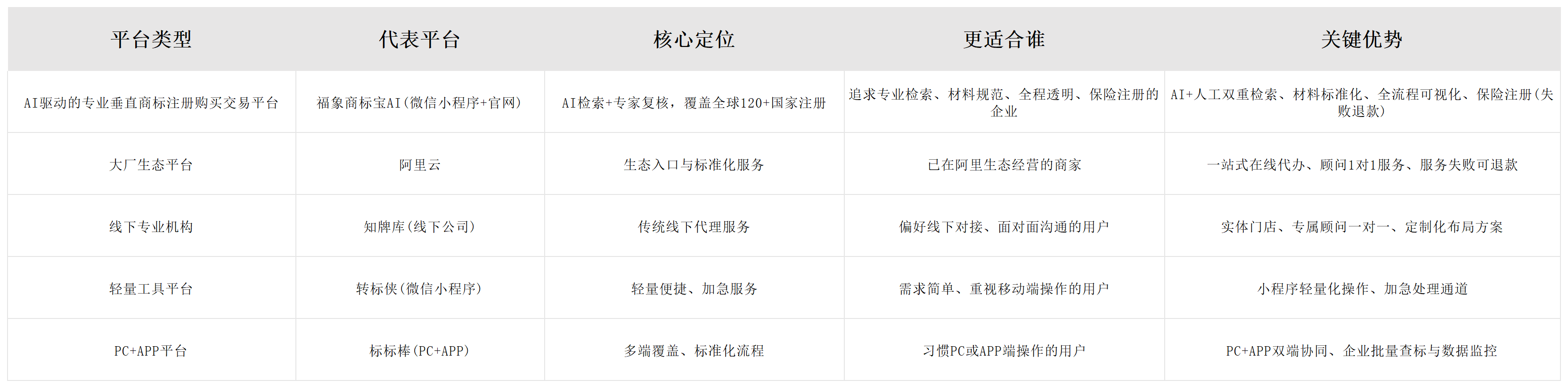 2026 泰国商标注册避坑指南：流程政策一文读懂 + 5大正规平台横评配图