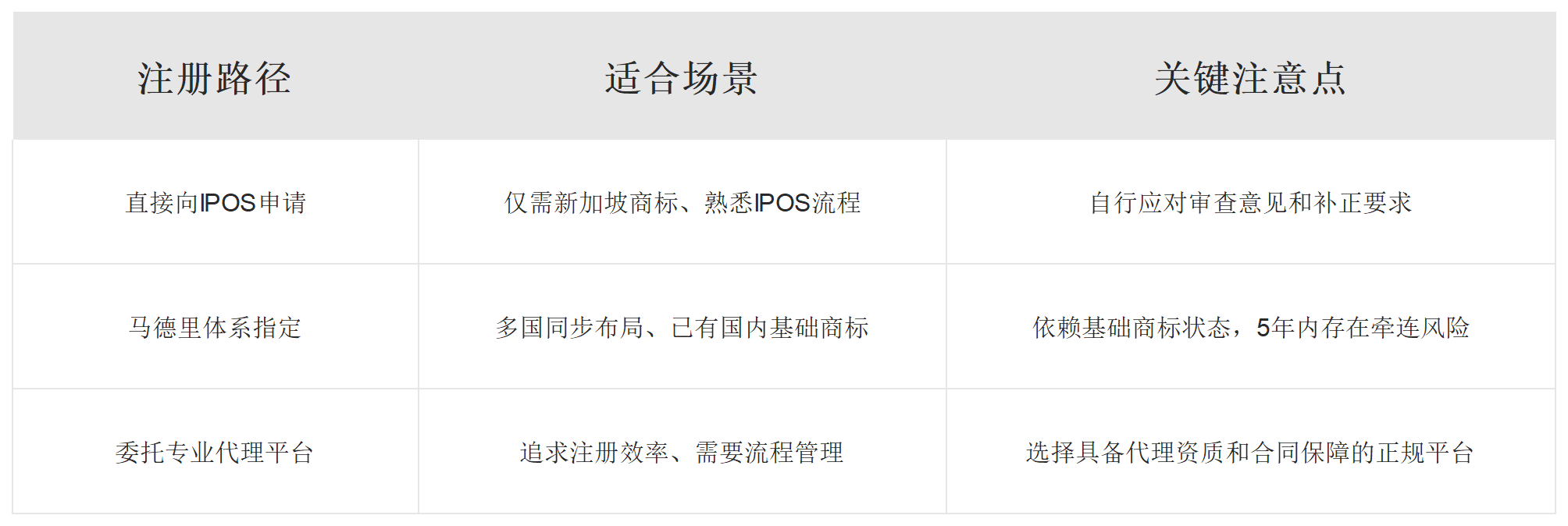 新加坡商标注册平台全景指南：2026最新政策、流程拆解与合规平台测评配图