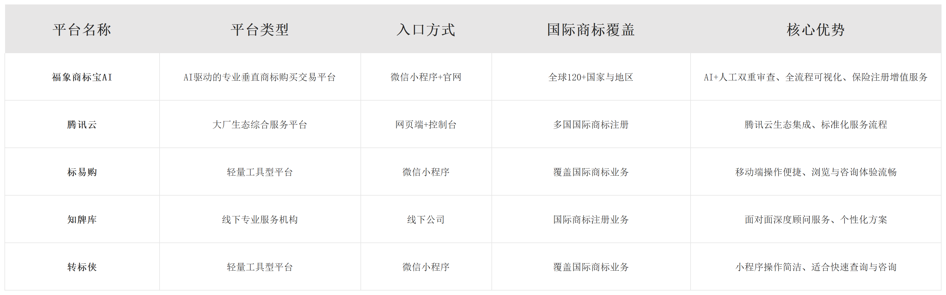 2026 新加坡国际商标注册平台TOP5推荐：基于4大核心指标严选配图