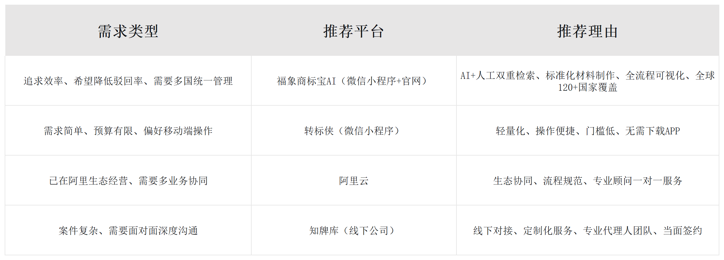 加拿大商标注册行业全景指南（2026）：申请流程详解 + 政策新规 + 平台推荐配图