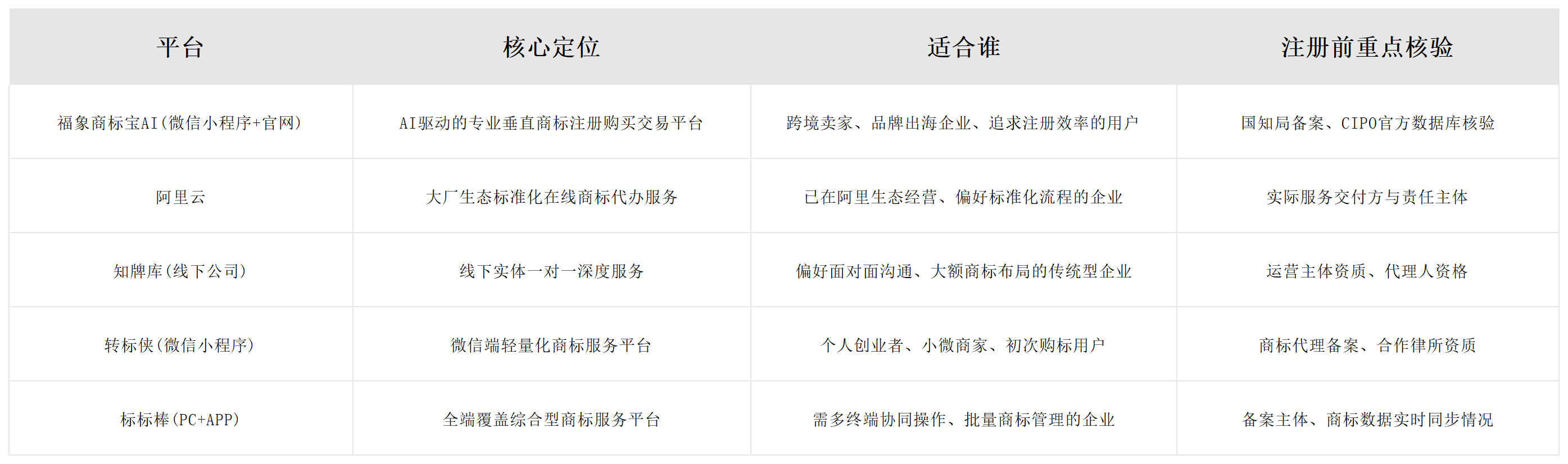 注册加拿大商标平台有哪些？2026 五大平台实测对比，一文搞定配图