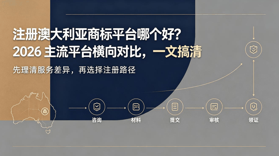 注册澳大利亚商标平台哪个好？2026 主流平台横向对比，一文搞清配图