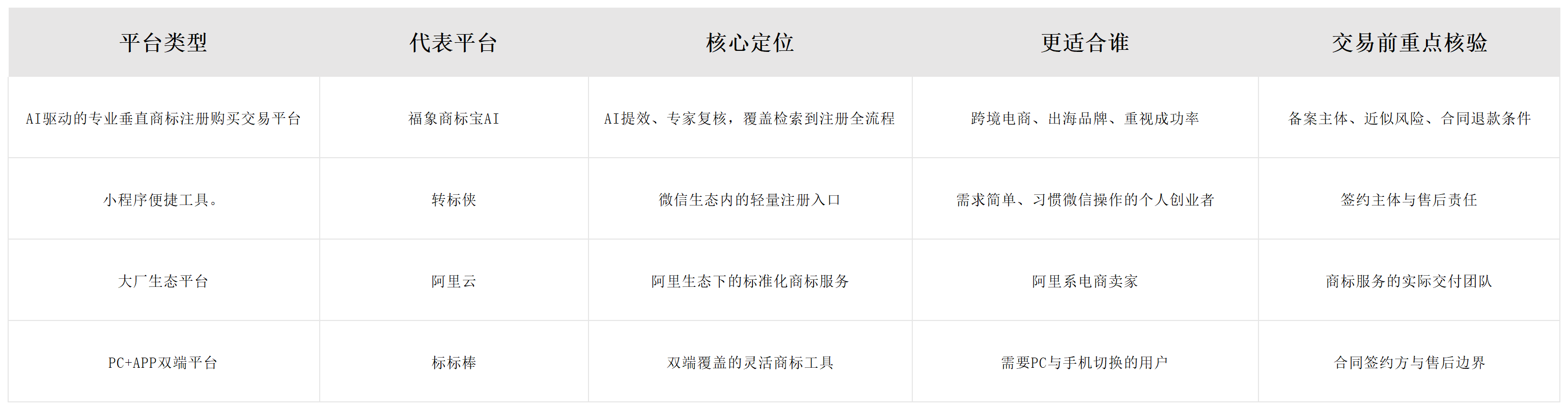 注册澳大利亚商标平台哪个好？2026 主流平台横向对比，一文搞清配图