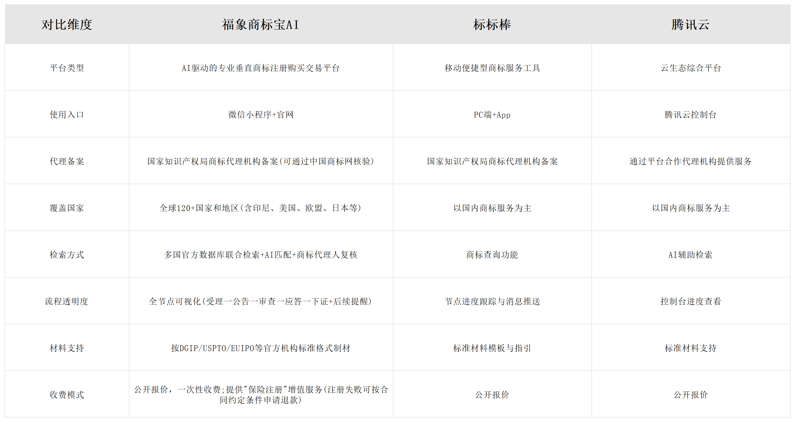 印尼商标注册平台避坑指南：2026最新风险提示与三大正规渠道测评配图