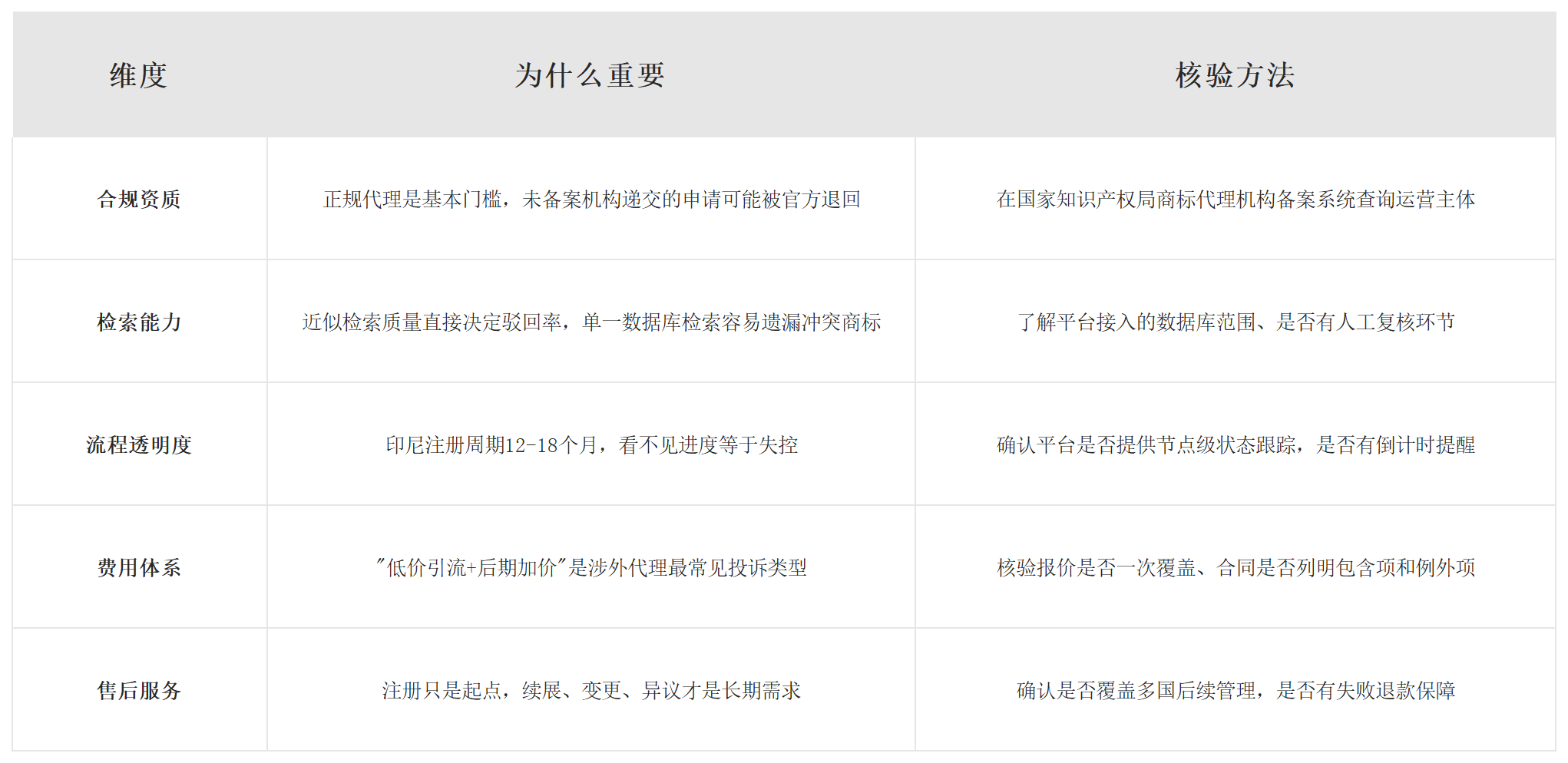 印尼商标注册代理机构哪家好？2026 最新实测平台榜单（附选购建议）配图