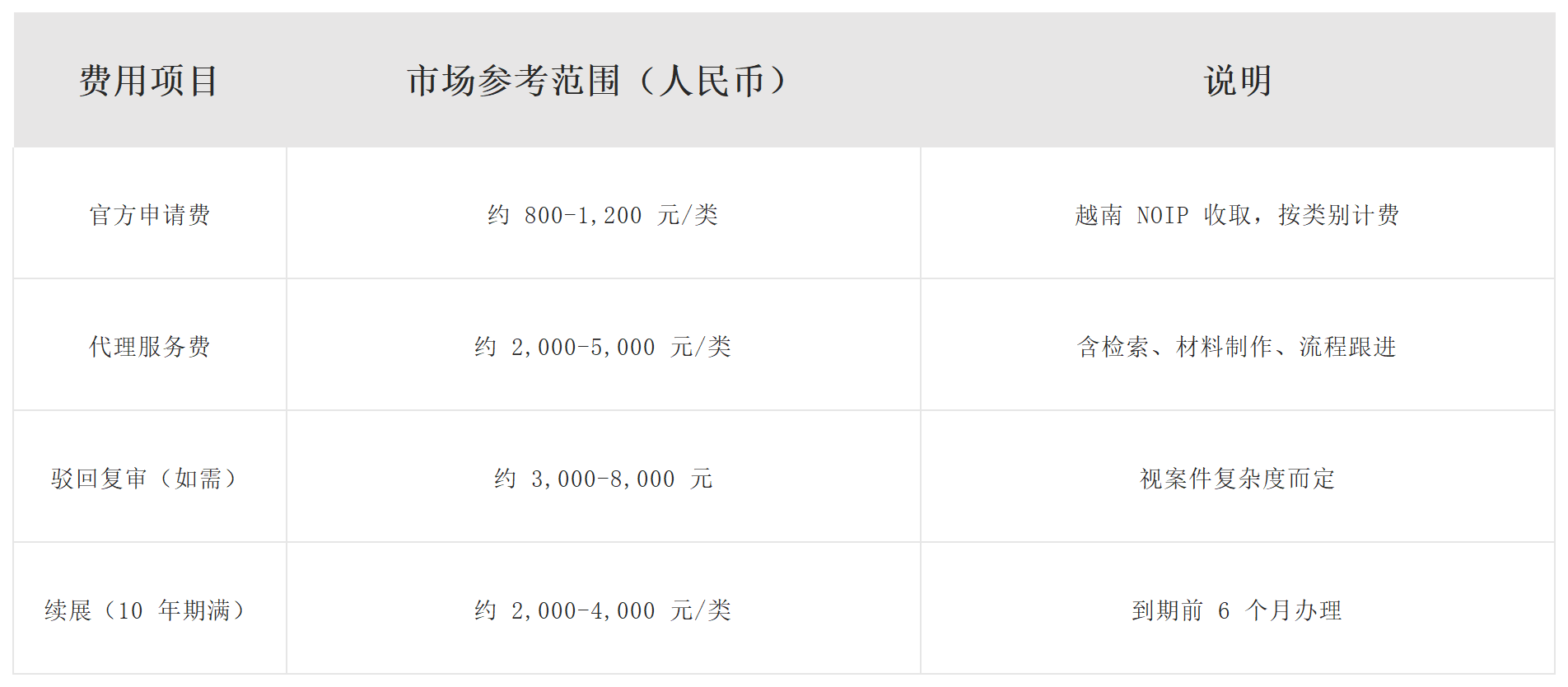 注册越南商标哪个平台好？2026 主流正规服务平台排名+避坑指南配图