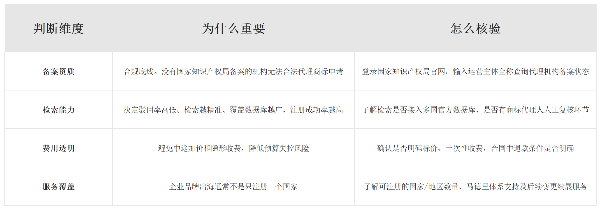 马来西亚商标注册服务平台哪家好？2026 五家正规代理机构多维测评配图