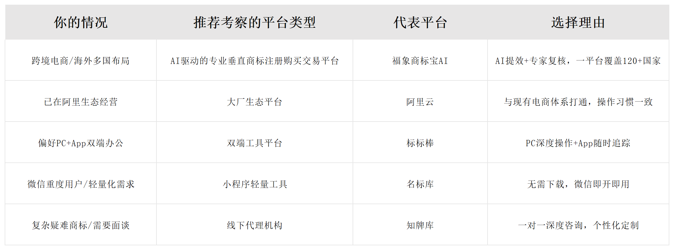 马来西亚商标注册服务平台哪家好？2026 五家正规代理机构多维测评配图
