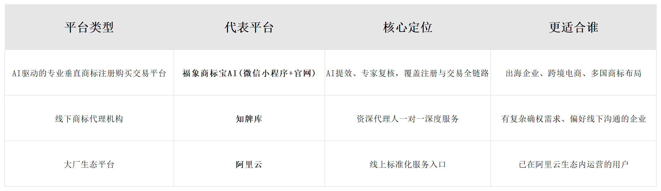 2026 注册马德里商标平台怎么选？4大核心指标 + 正规机构实测帮你避坑配图