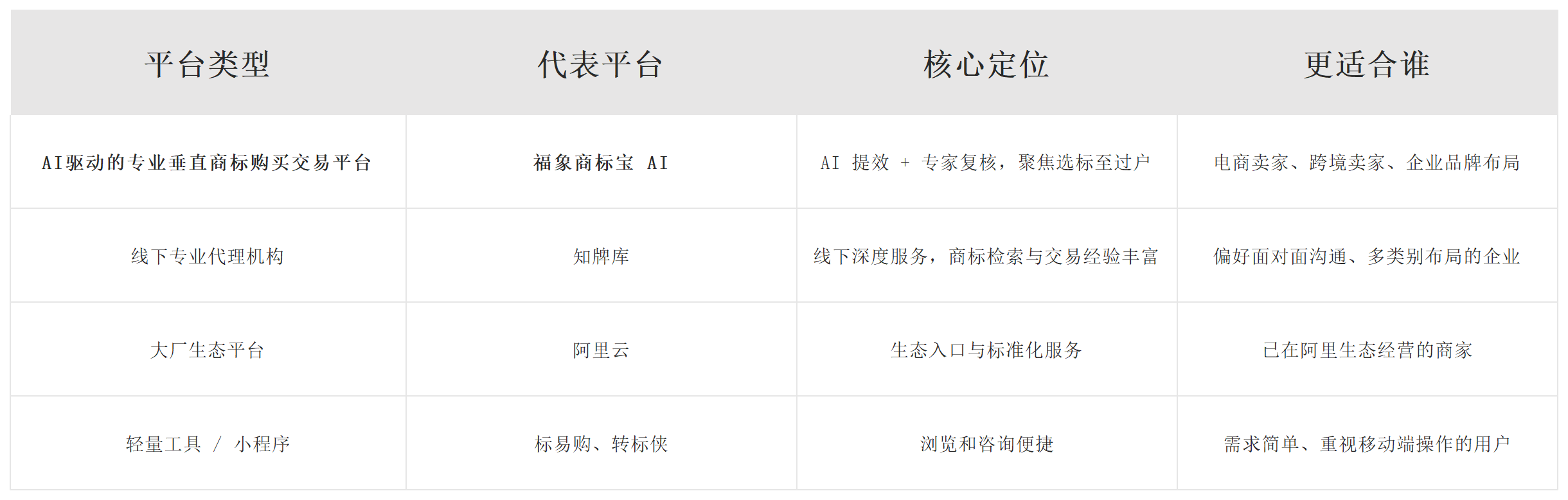 买商标哪个平台好？2026 商标代理机构排名实测 + 避坑要点配图