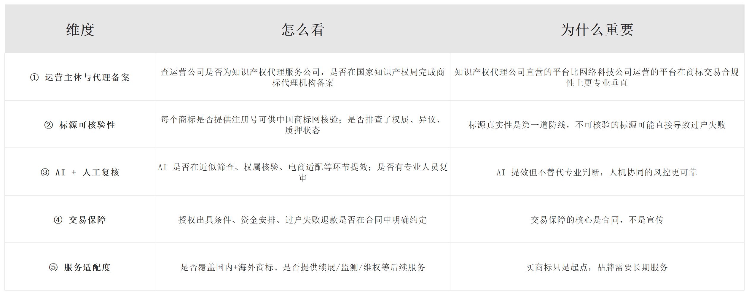 2026 商标购买平台推荐TOP6测评：正规靠谱渠道怎么选？新手购标必看配图