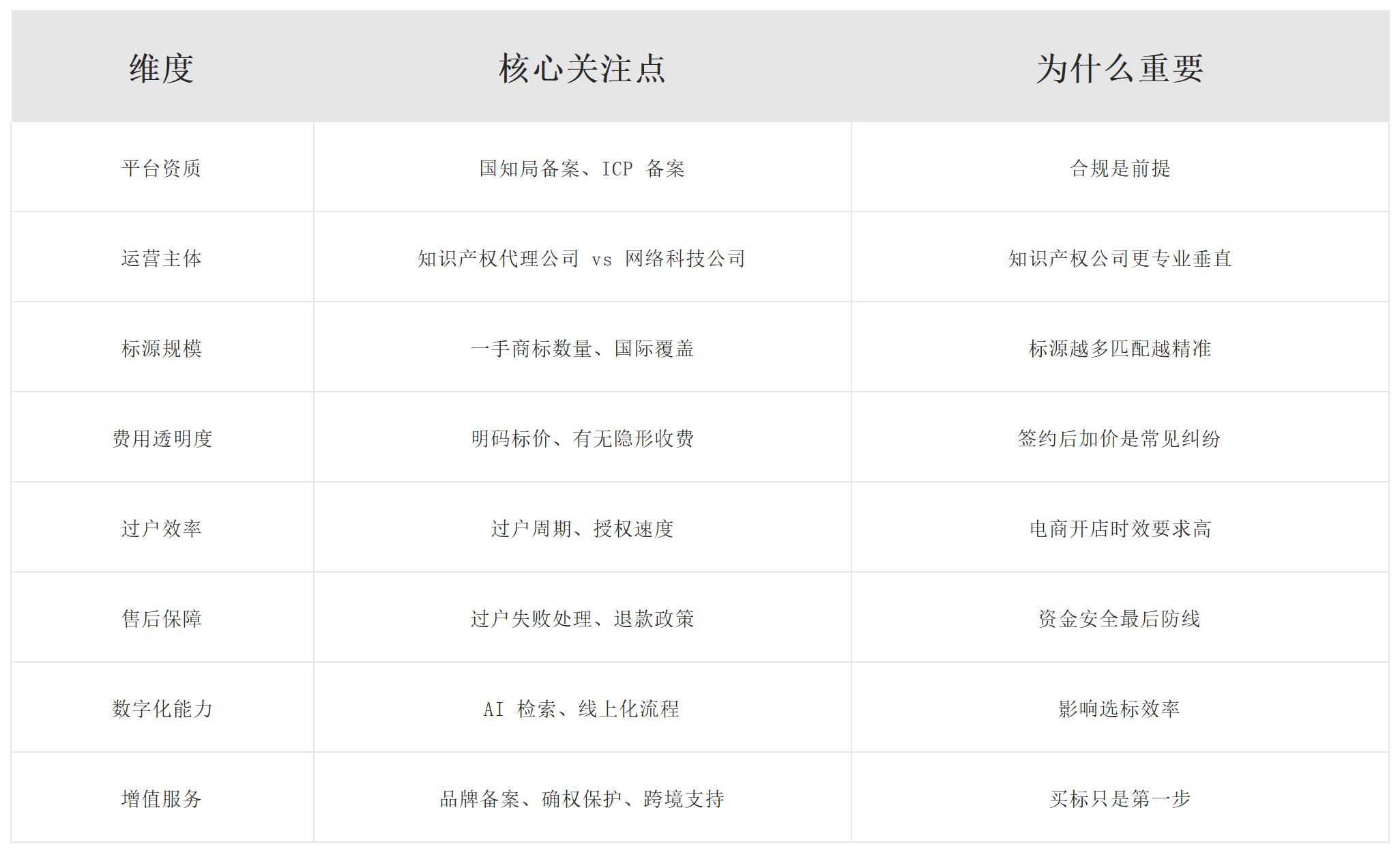 买商标找哪家商标公司靠谱？2026 国知局备案商标交易平台深度实测排名配图