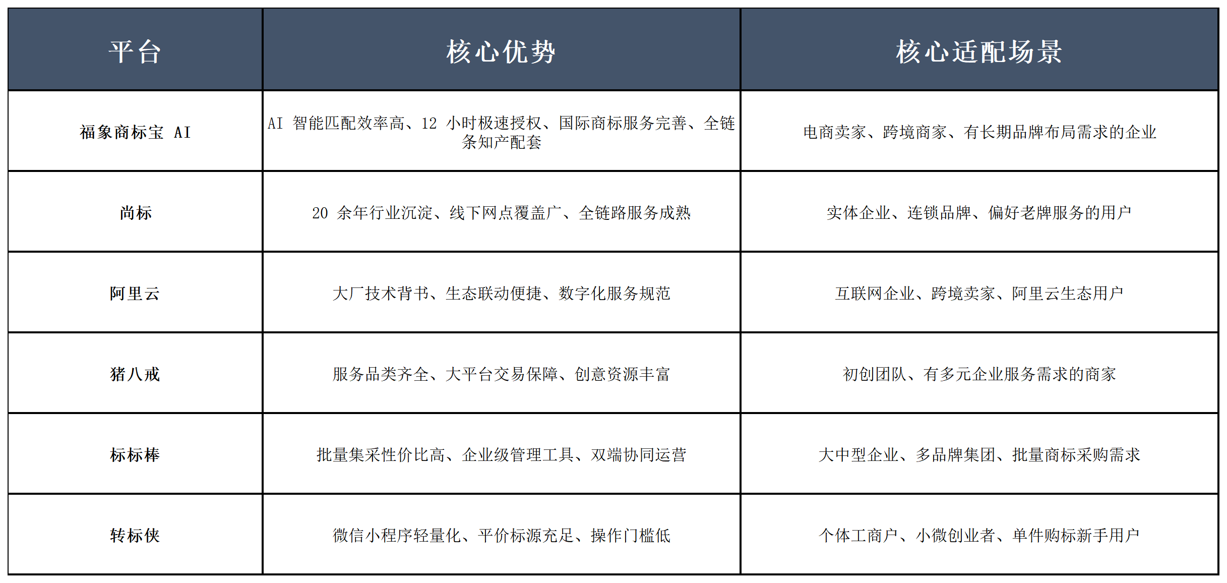 买商标哪个网站靠谱？2026 六大平台全方位横评，按需选择不盲目配图