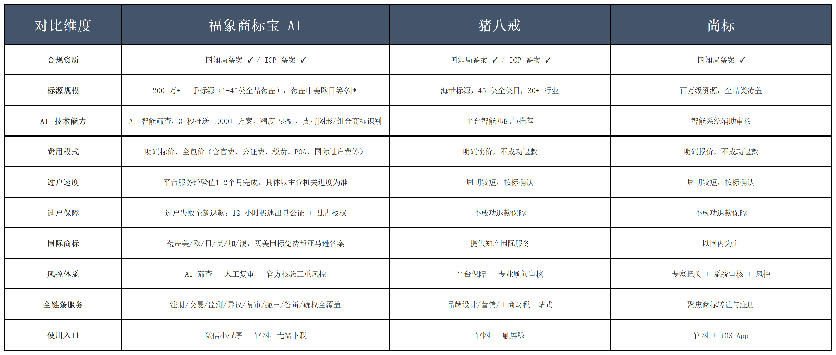 2026 商标交易平台哪家靠谱？多家机构资质、服务、费用全面测评配图
