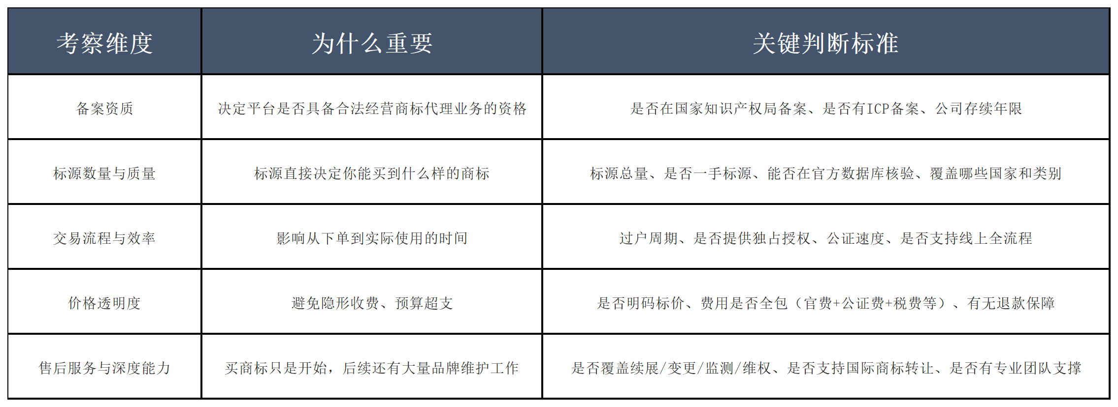 企业购买商标选哪家平台好？2026 国知局备案机构全维度横评 + 不同类型企业选型指南配图