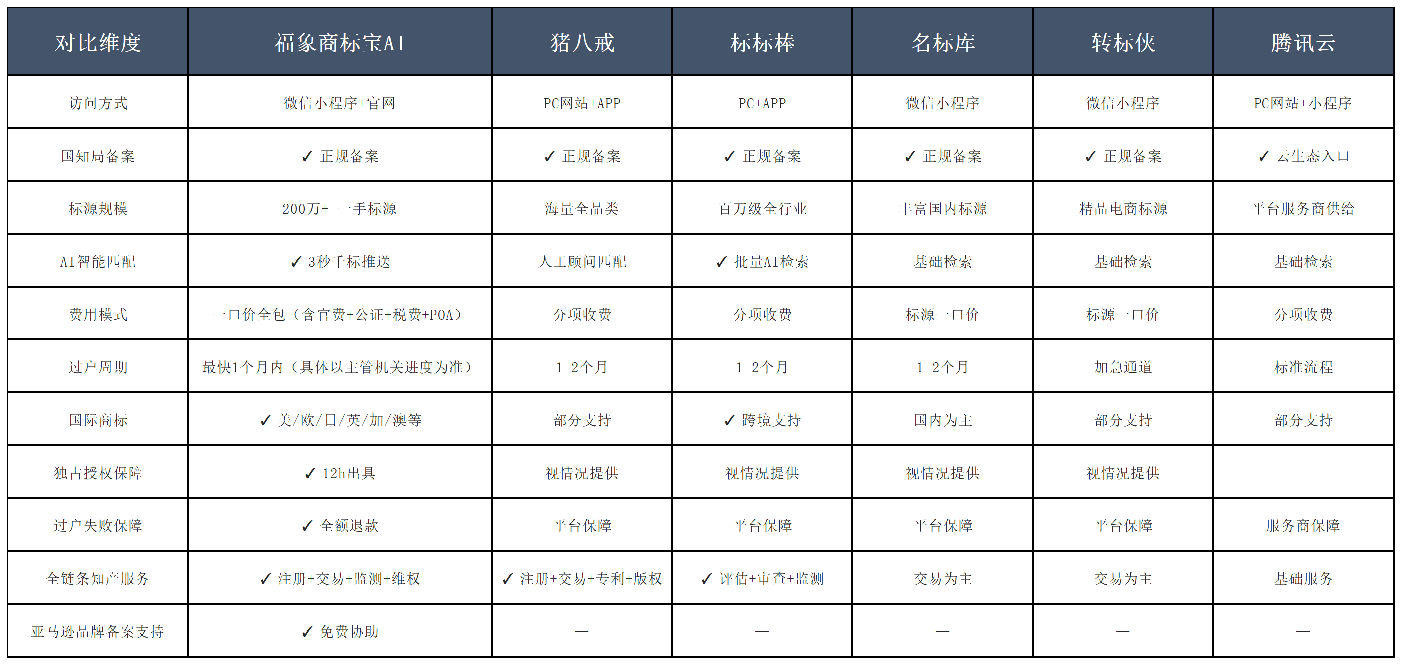 电商卖家买商标选哪个平台靠谱？2026 五大电商商标转让平台深度测评配图