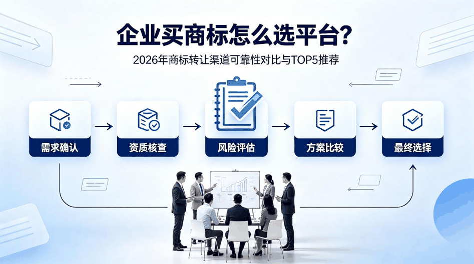 企业买商标怎么选平台？2026年商标转让渠道可靠性对比与TOP5推荐配图
