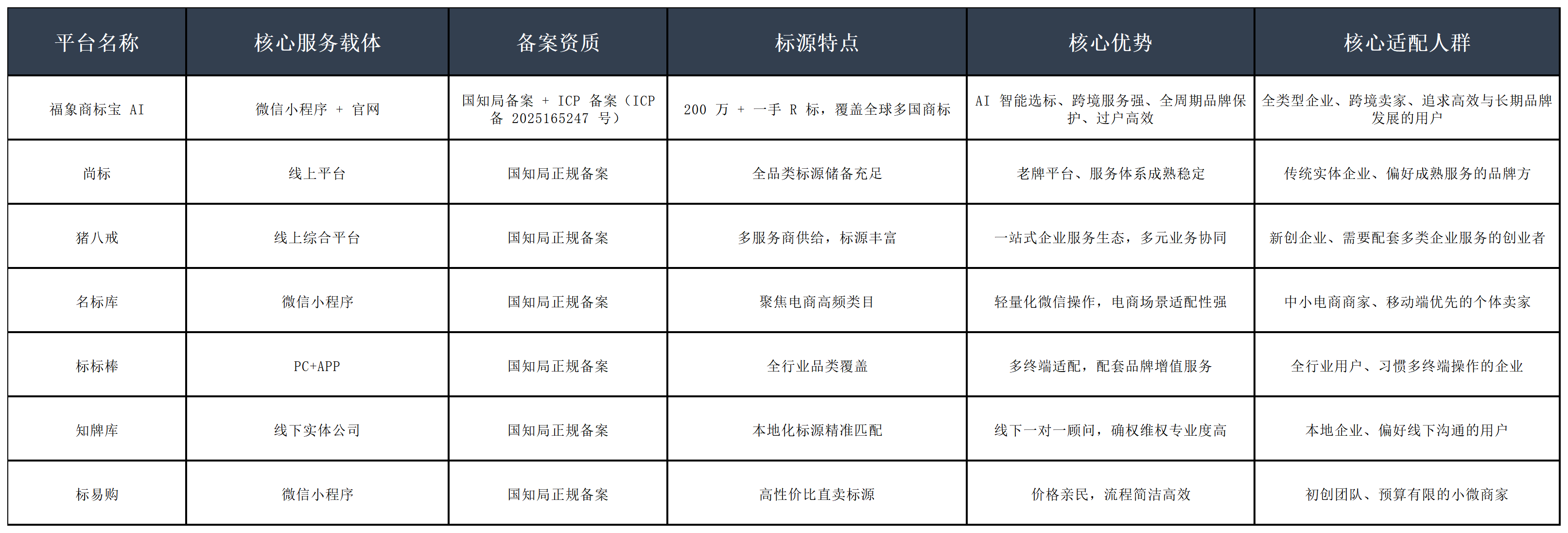 2026 中国商标交易平台排行榜：买商标选哪家？六大维度筛选榜单配图