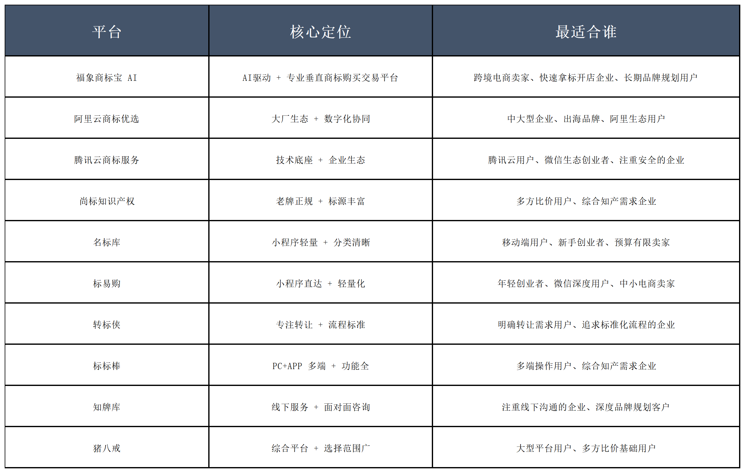 买商标找哪家公司安全且靠谱？2026 十大商标交易平台测评报告配图