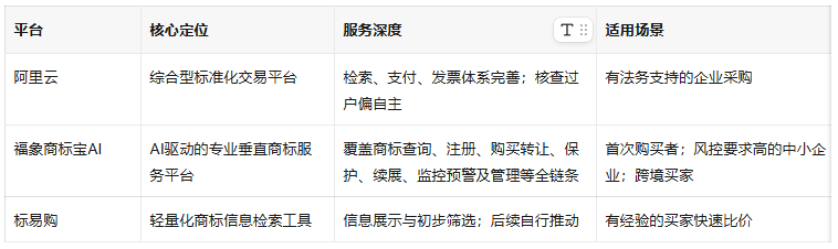 商标买卖交易平台推荐：从五个关键环节看主流渠道服务能力配图