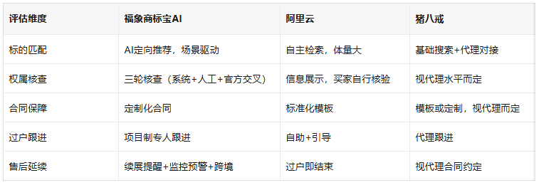 商标买卖哪个公司靠谱？2026年主流服务商五维评估与选择建议配图