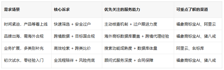 2026商标购买平台推荐：基于四类核心场景渠道适配逻辑与深度测评配图