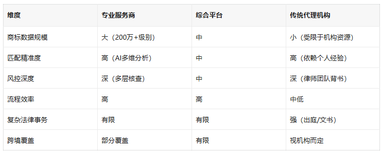 2026买商标去哪里好？国内商标交易平台供给结构与选择逻辑配图
