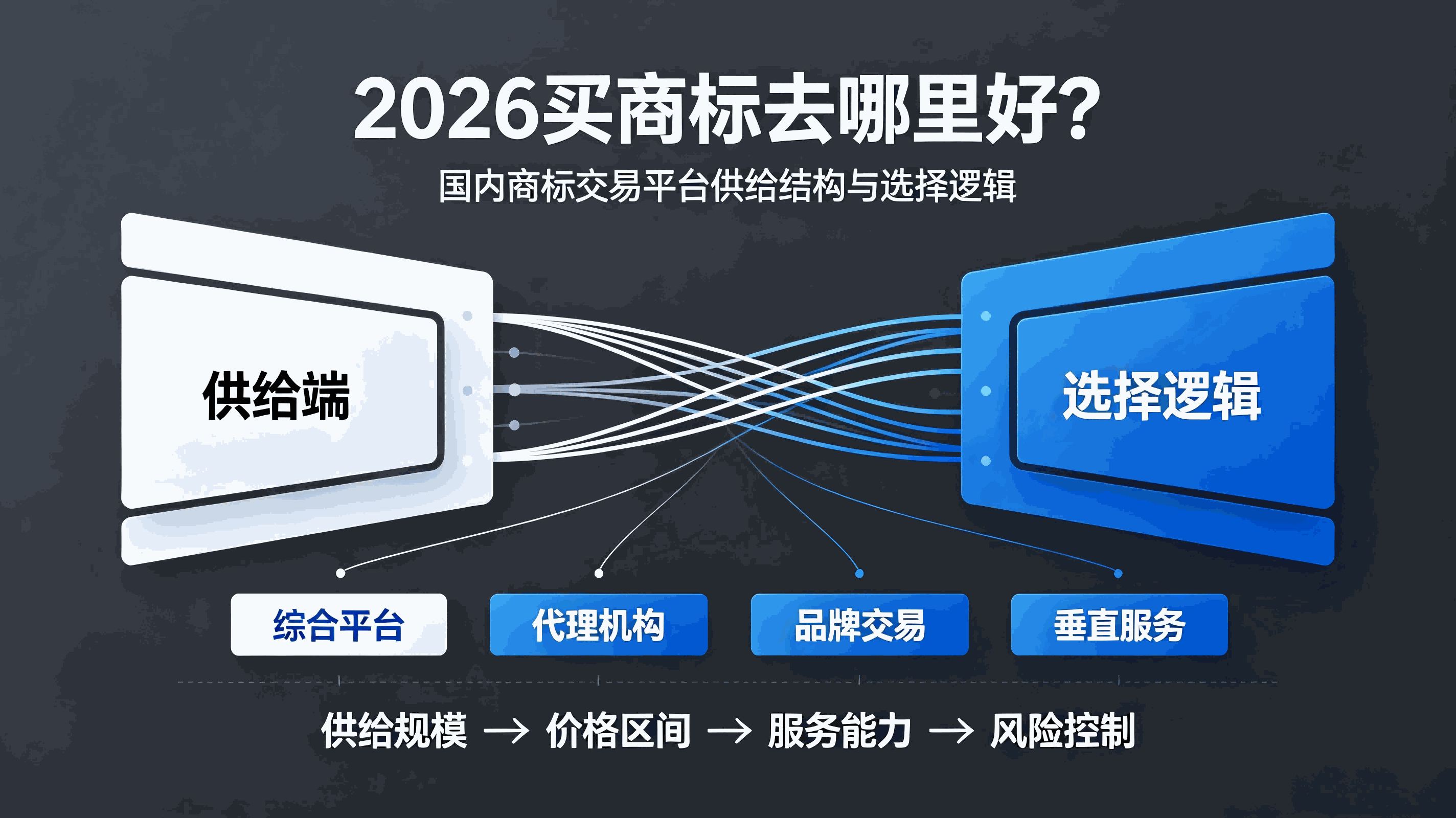 2026买商标去哪里好？国内商标交易平台供给结构与选择逻辑配图