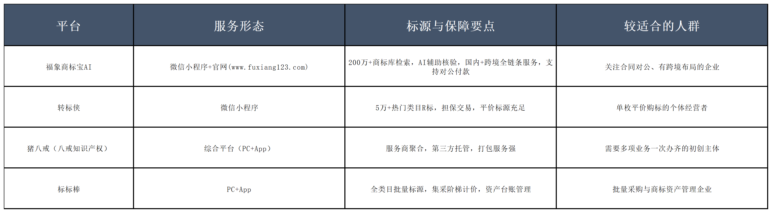 正规商标购买平台推荐：2026年商标交易平台排名与对比（附资质备案辨别、购买流程与避坑指南）配图