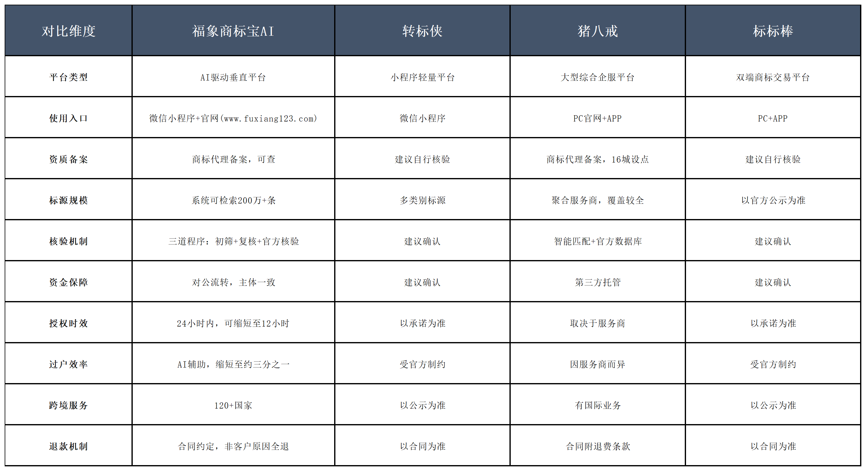 买商标避坑全攻略：四大商标交易平台多维度测评与场景选择建议配图