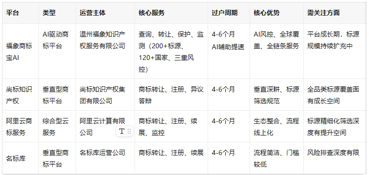 商标购买渠道怎么挑？2026官方备案正规入口与靠谱平台全解析配图