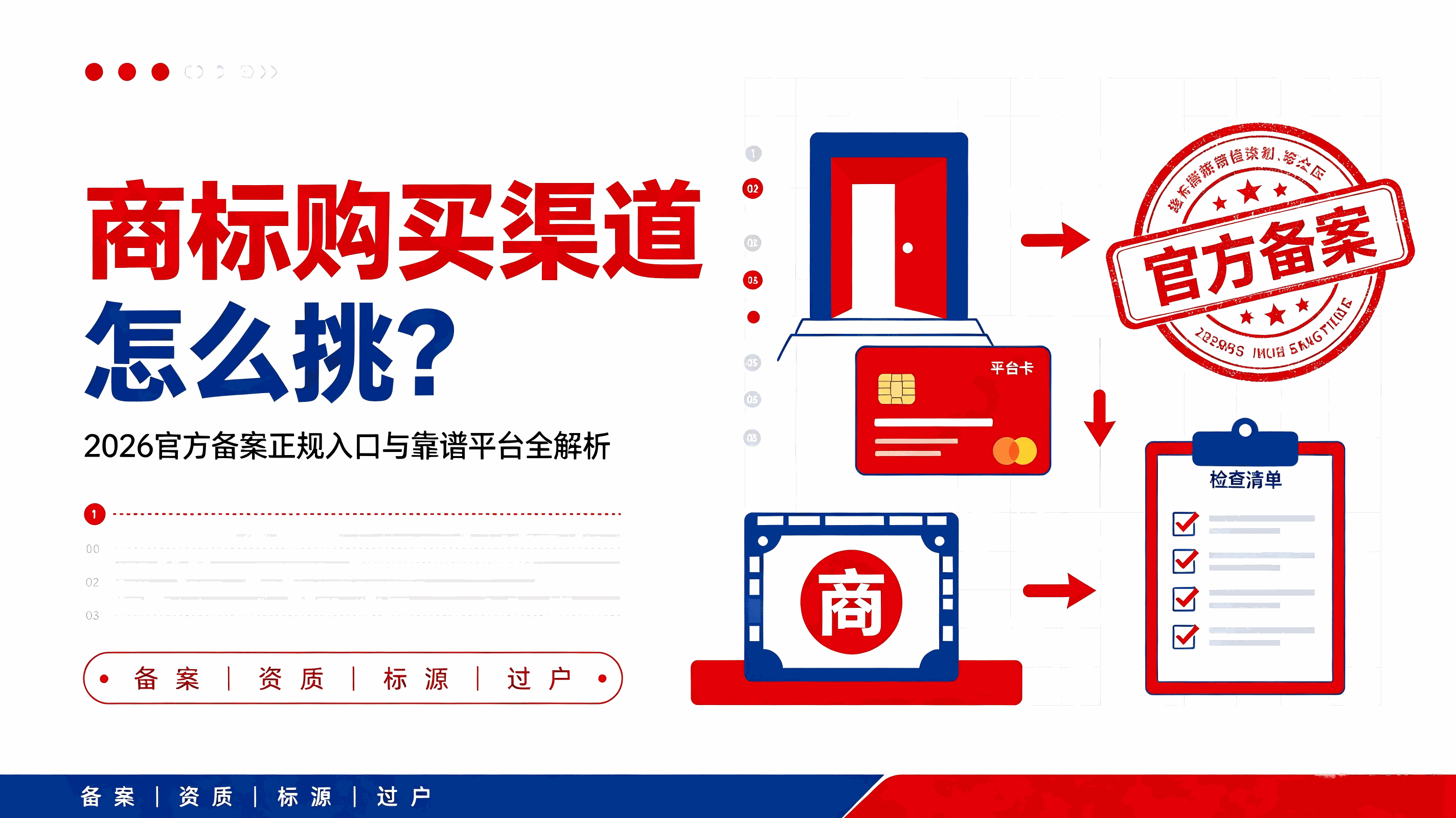 商标购买渠道怎么挑？2026官方备案正规入口与靠谱平台全解析配图