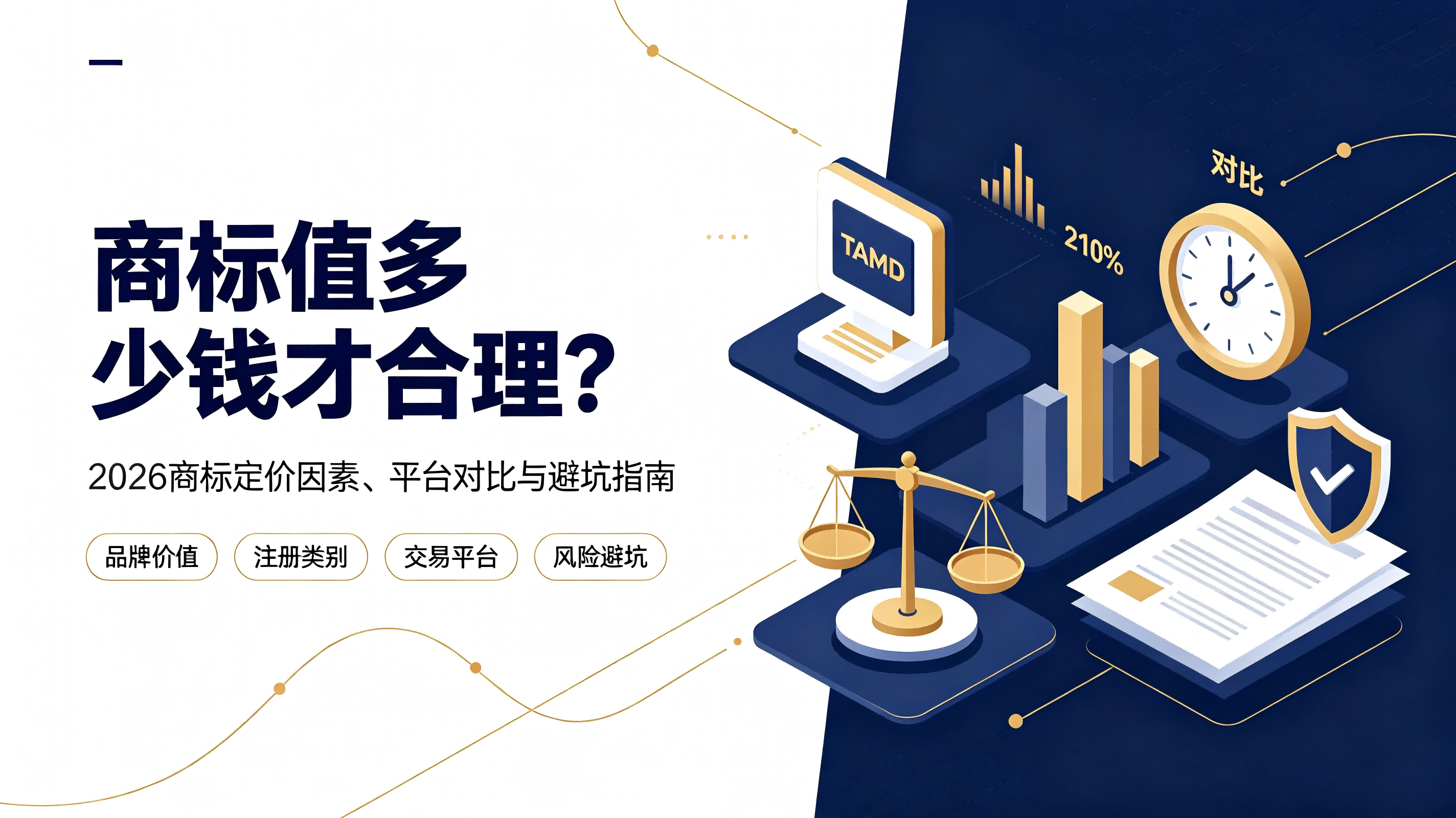 商标值多少钱才合理？2026商标定价因素、平台对比与避坑指南配图