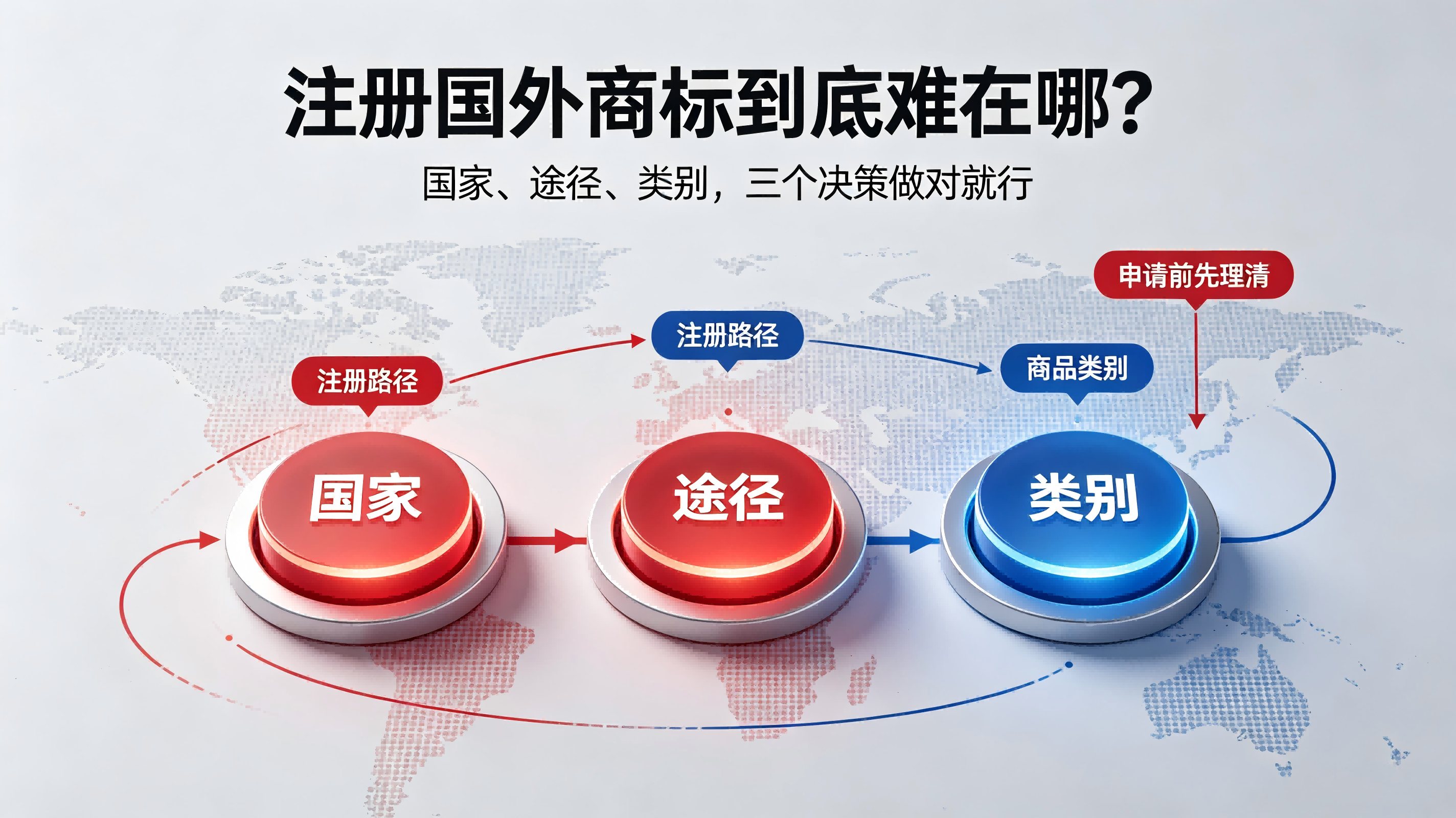 注册国外商标到底难在哪？国家、途径、类别，三个决策做对就行配图