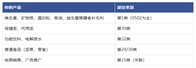 保健品05类商标交易十问：买标过户、撤三风险解析（2026最新版）配图