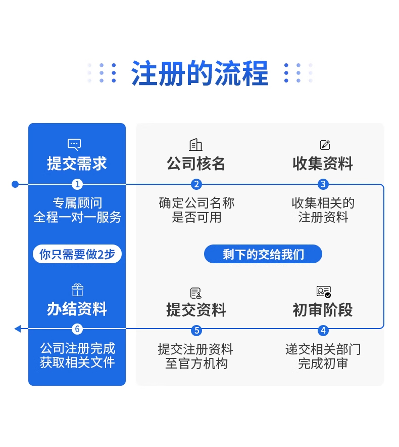 加拿大公司(图3)