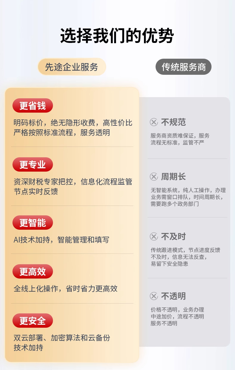 加拿大公司(图7)