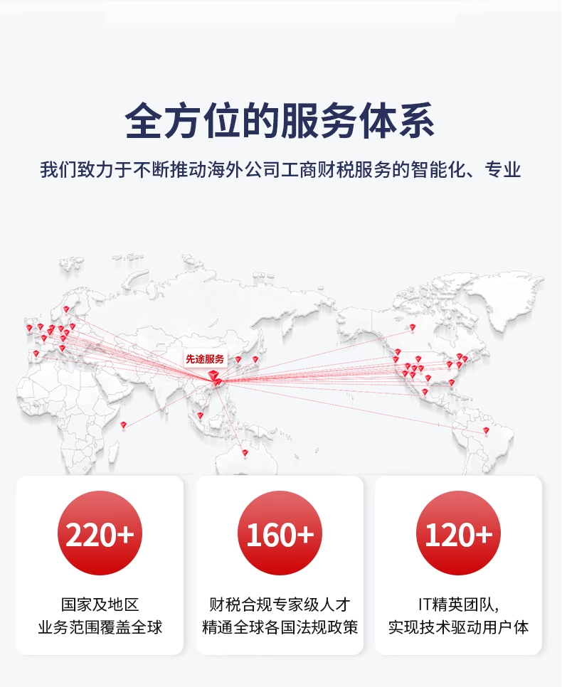 美国公司办理(图6)