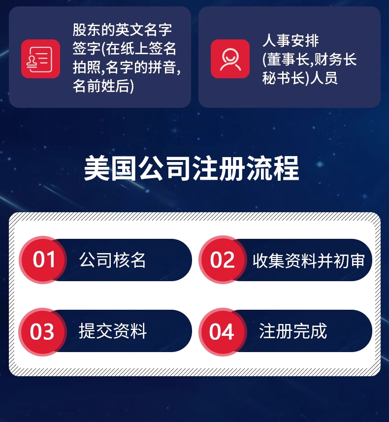 美国公司办理(图9)