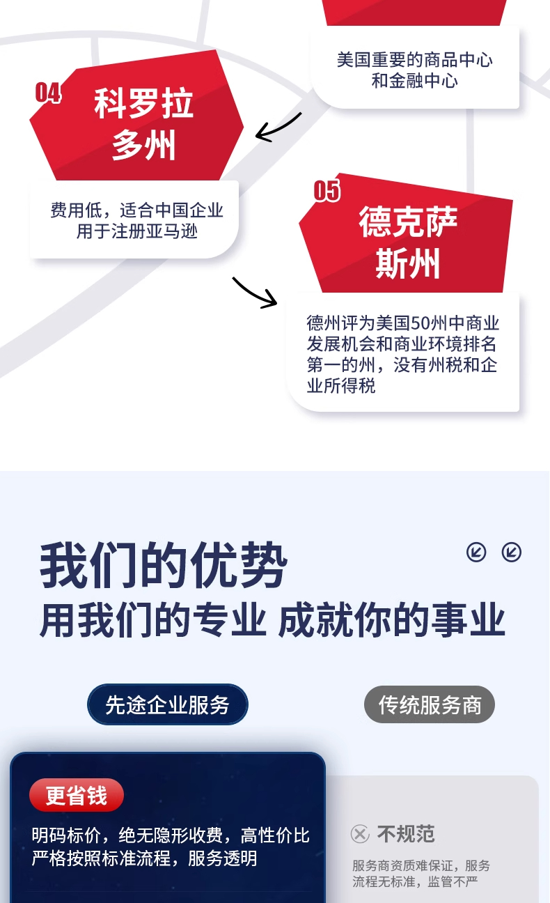 美国公司办理(图4)