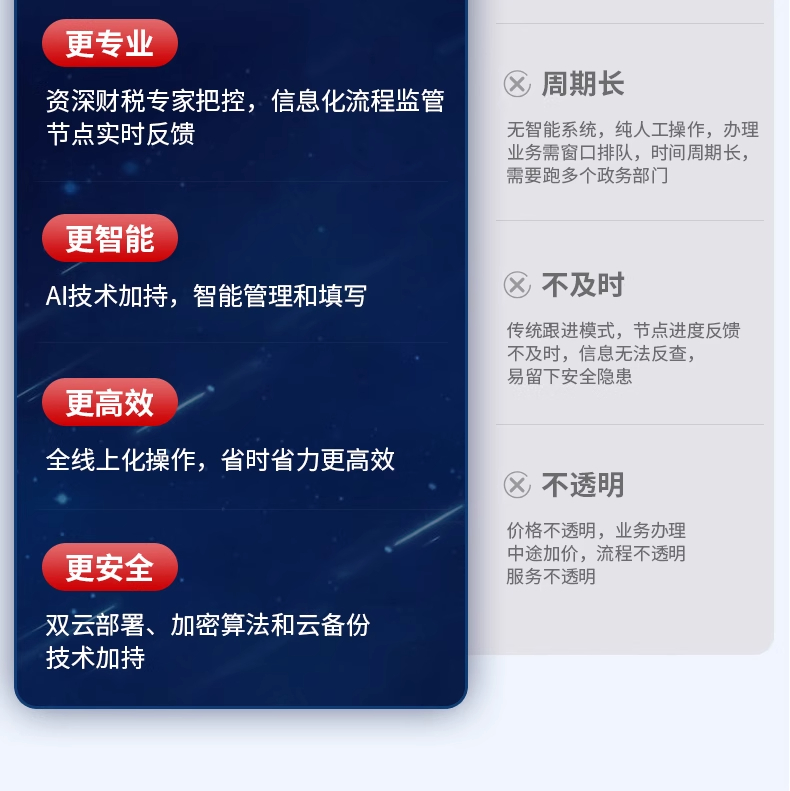 美国公司办理(图5)