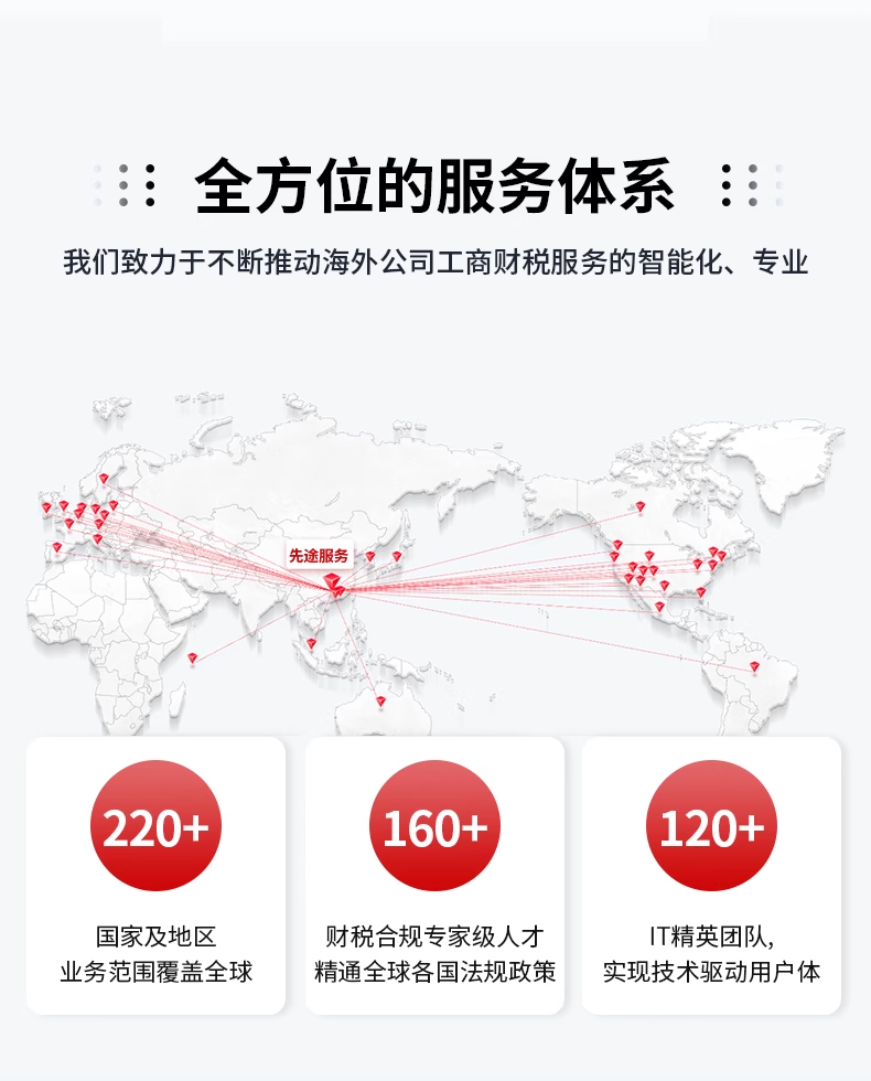 香港公司办理(图4)