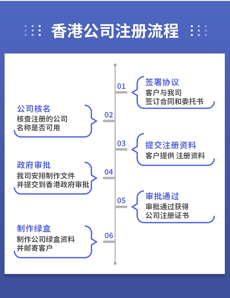 香港公司办理(图7)