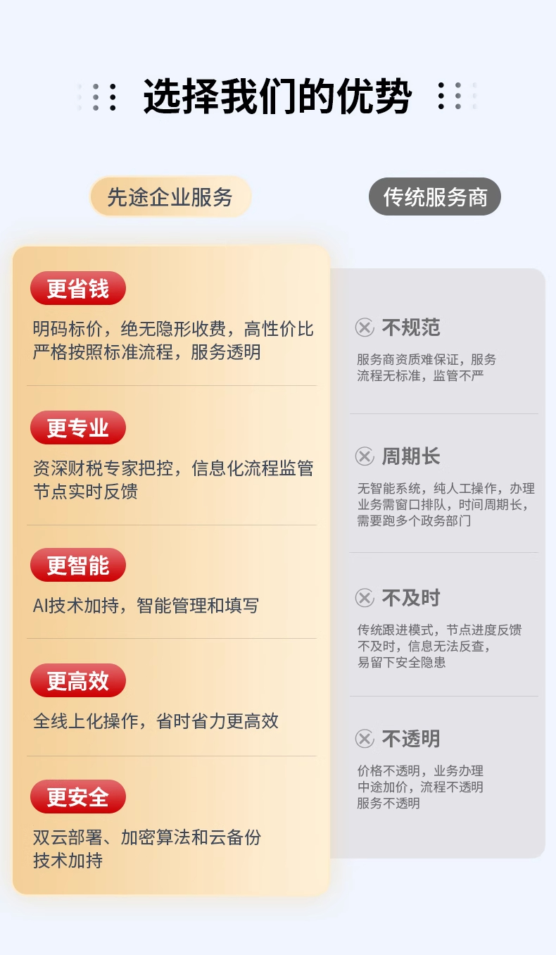 香港公司办理(图3)