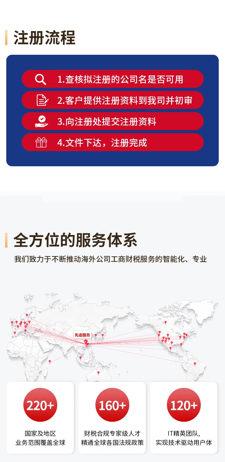 开曼群岛BVI公司注册(图7)