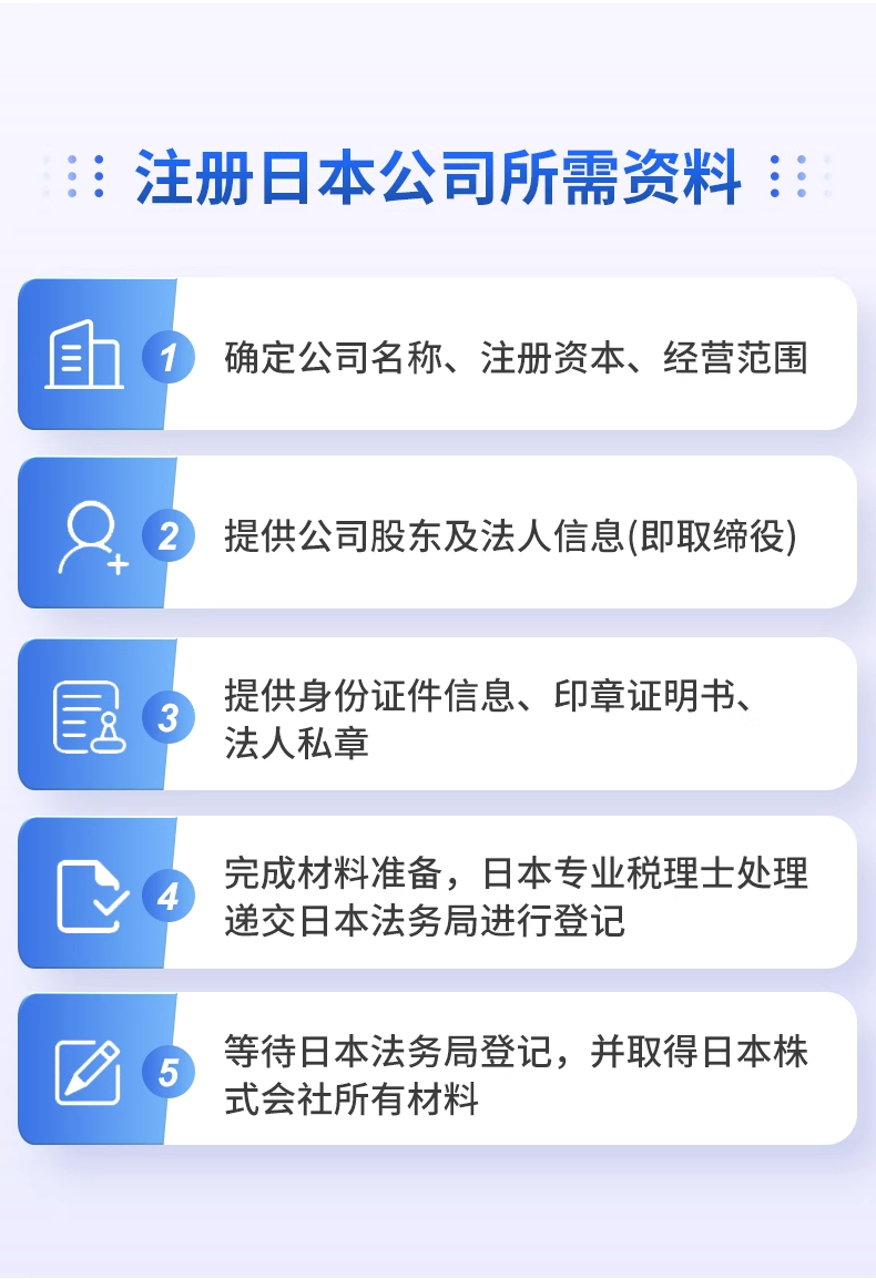 日本公司注册(图3)